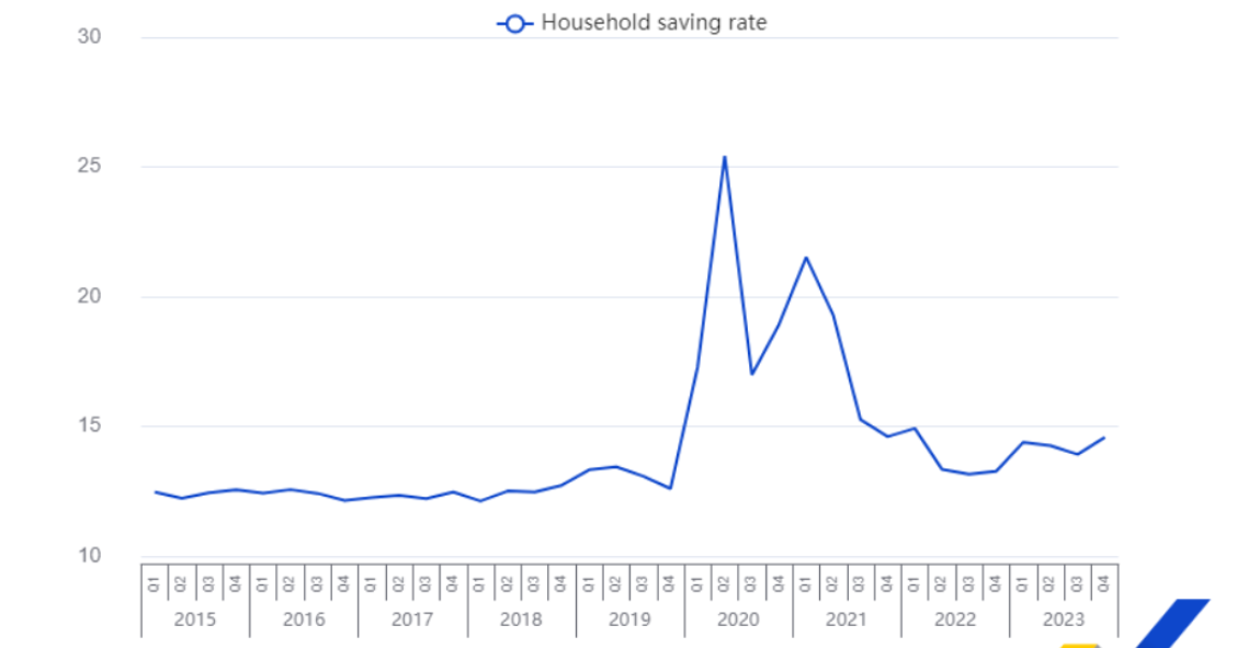 Taxa de poupança das famílias em Portugal e na Zona Euro